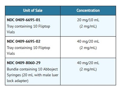 How Supplied (How Supplied)